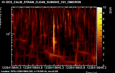H1:DCS-CALIB_STRAIN_CLEAN_SUB60HZ_C01 2s