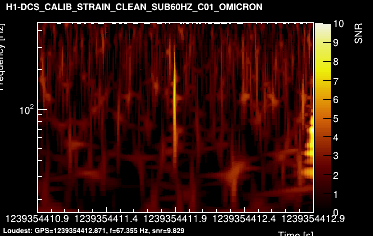 H1:DCS-CALIB_STRAIN_CLEAN_SUB60HZ_C01 2s