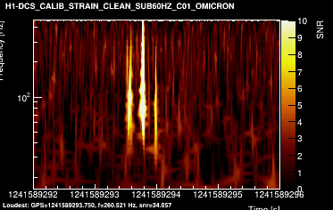 H1:DCS-CALIB_STRAIN_CLEAN_SUB60HZ_C01 4s