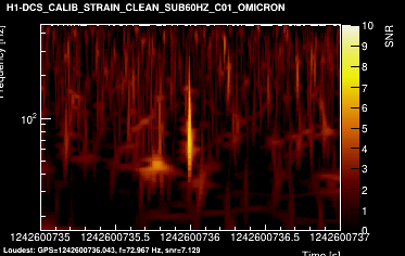 H1:DCS-CALIB_STRAIN_CLEAN_SUB60HZ_C01 2s