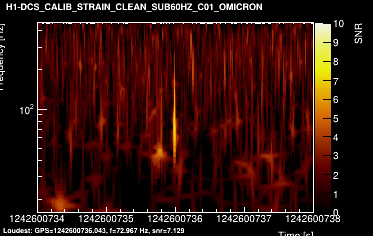 H1:DCS-CALIB_STRAIN_CLEAN_SUB60HZ_C01 4s