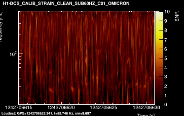 H1:DCS-CALIB_STRAIN_CLEAN_SUB60HZ_C01 16s