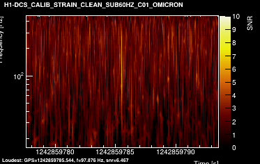 H1:DCS-CALIB_STRAIN_CLEAN_SUB60HZ_C01 16s