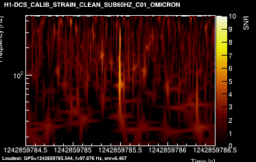 H1:DCS-CALIB_STRAIN_CLEAN_SUB60HZ_C01 2s