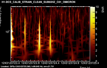 H1:DCS-CALIB_STRAIN_CLEAN_SUB60HZ_C01 2s