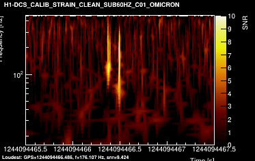 H1:DCS-CALIB_STRAIN_CLEAN_SUB60HZ_C01 2s