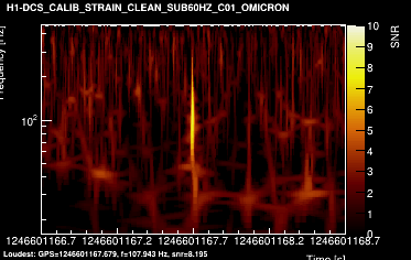 H1:DCS-CALIB_STRAIN_CLEAN_SUB60HZ_C01 2s