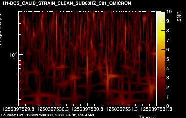 H1:DCS-CALIB_STRAIN_CLEAN_SUB60HZ_C01 2s