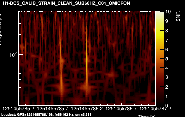 H1:DCS-CALIB_STRAIN_CLEAN_SUB60HZ_C01 2s