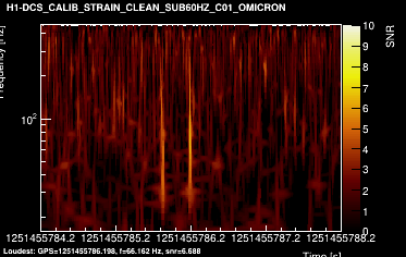 H1:DCS-CALIB_STRAIN_CLEAN_SUB60HZ_C01 4s