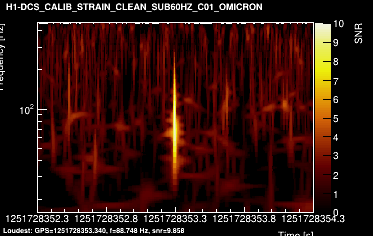 H1:DCS-CALIB_STRAIN_CLEAN_SUB60HZ_C01 2s