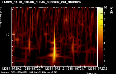 L1:DCS-CALIB_STRAIN_CLEAN_SUB60HZ_C01 2s