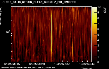 L1:DCS-CALIB_STRAIN_CLEAN_SUB60HZ_C01 16s