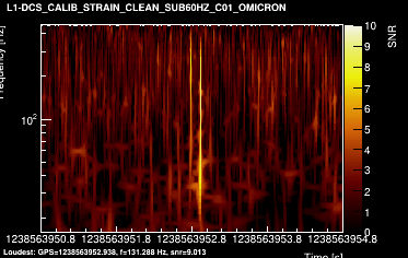 L1:DCS-CALIB_STRAIN_CLEAN_SUB60HZ_C01 4s