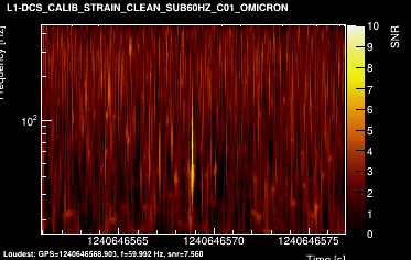 L1:DCS-CALIB_STRAIN_CLEAN_SUB60HZ_C01 16s