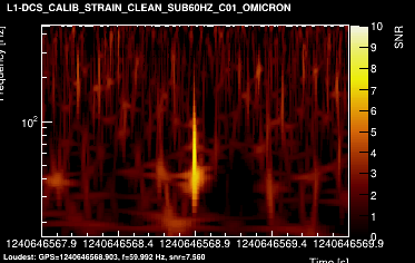 L1:DCS-CALIB_STRAIN_CLEAN_SUB60HZ_C01 2s