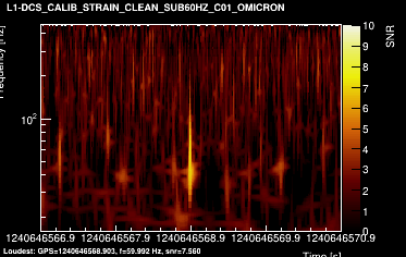 L1:DCS-CALIB_STRAIN_CLEAN_SUB60HZ_C01 4s