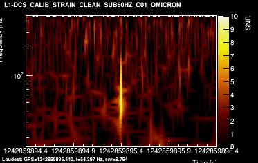 L1:DCS-CALIB_STRAIN_CLEAN_SUB60HZ_C01 2s