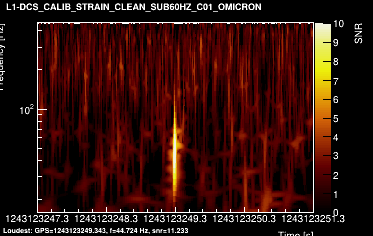 L1:DCS-CALIB_STRAIN_CLEAN_SUB60HZ_C01 4s
