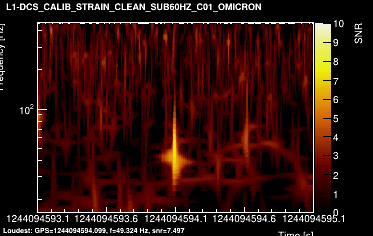 L1:DCS-CALIB_STRAIN_CLEAN_SUB60HZ_C01 2s