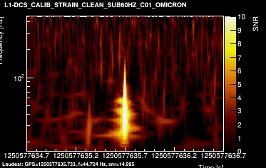 L1:DCS-CALIB_STRAIN_CLEAN_SUB60HZ_C01 2s