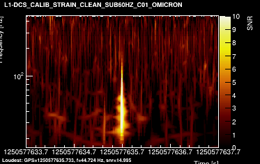 L1:DCS-CALIB_STRAIN_CLEAN_SUB60HZ_C01 4s