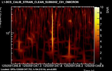 L1:DCS-CALIB_STRAIN_CLEAN_SUB60HZ_C01 2s