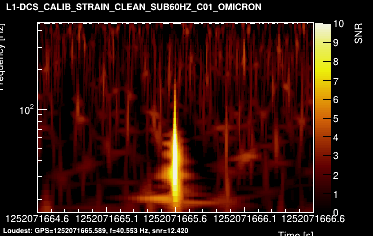 L1:DCS-CALIB_STRAIN_CLEAN_SUB60HZ_C01 2s