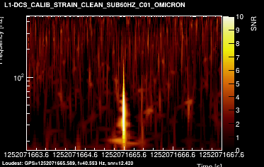 L1:DCS-CALIB_STRAIN_CLEAN_SUB60HZ_C01 4s