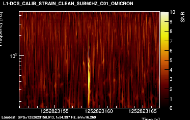 L1:DCS-CALIB_STRAIN_CLEAN_SUB60HZ_C01 16s