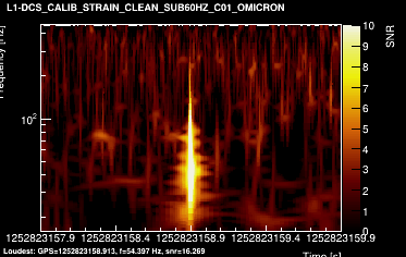 L1:DCS-CALIB_STRAIN_CLEAN_SUB60HZ_C01 2s