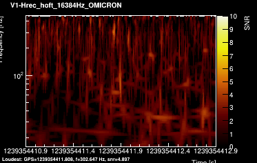 V1:Hrec_hoft_16384Hz 2s
