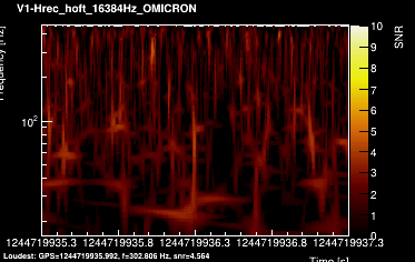 V1:Hrec_hoft_16384Hz 2s