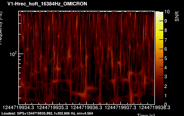 V1:Hrec_hoft_16384Hz 4s