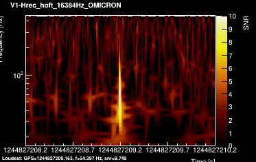 V1:Hrec_hoft_16384Hz 2s