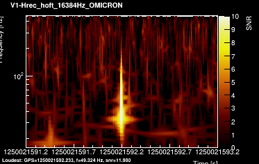 V1:Hrec_hoft_16384Hz 2s