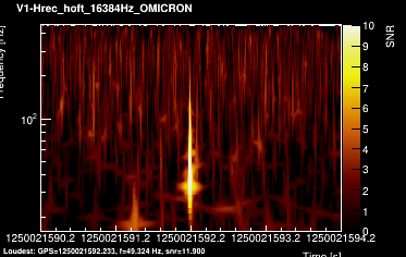 V1:Hrec_hoft_16384Hz 4s
