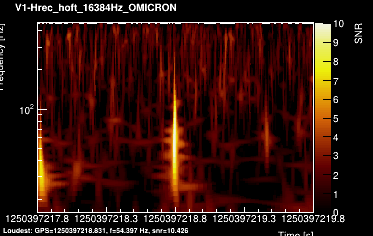 V1:Hrec_hoft_16384Hz 2s