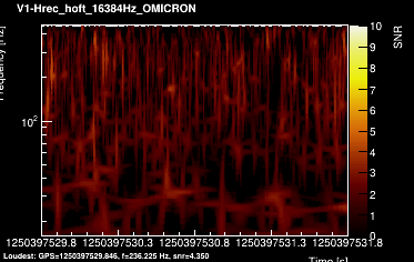 V1:Hrec_hoft_16384Hz 2s