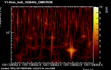V1:Hrec_hoft_16384Hz 2s