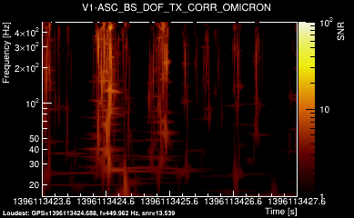 V1:ASC_BS_DOF_TX_CORR 4s