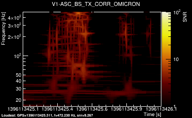 V1:ASC_BS_TX_CORR 1s
