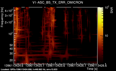 V1:ASC_BS_TX_ERR 2s