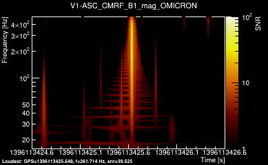 V1:ASC_CMRF_B1_mag 2s