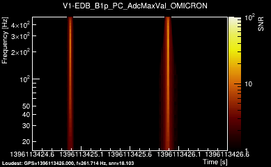 V1:EDB_B1p_PC_AdcMaxVal 2s