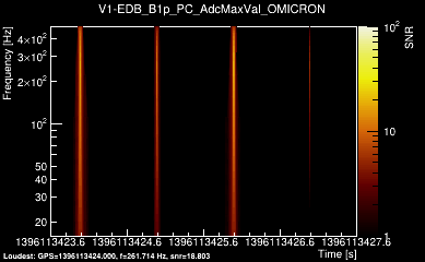 V1:EDB_B1p_PC_AdcMaxVal 4s