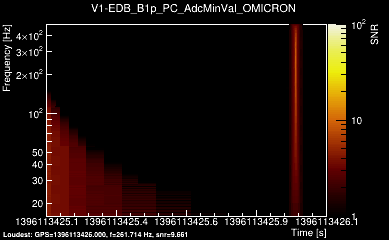V1:EDB_B1p_PC_AdcMinVal 1s