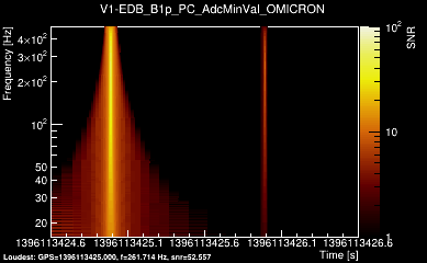 V1:EDB_B1p_PC_AdcMinVal 2s