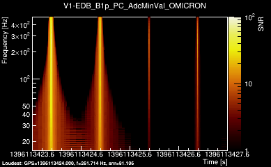 V1:EDB_B1p_PC_AdcMinVal 4s