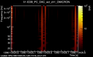 V1:EDB_PC_DAC_act_ch1 2s